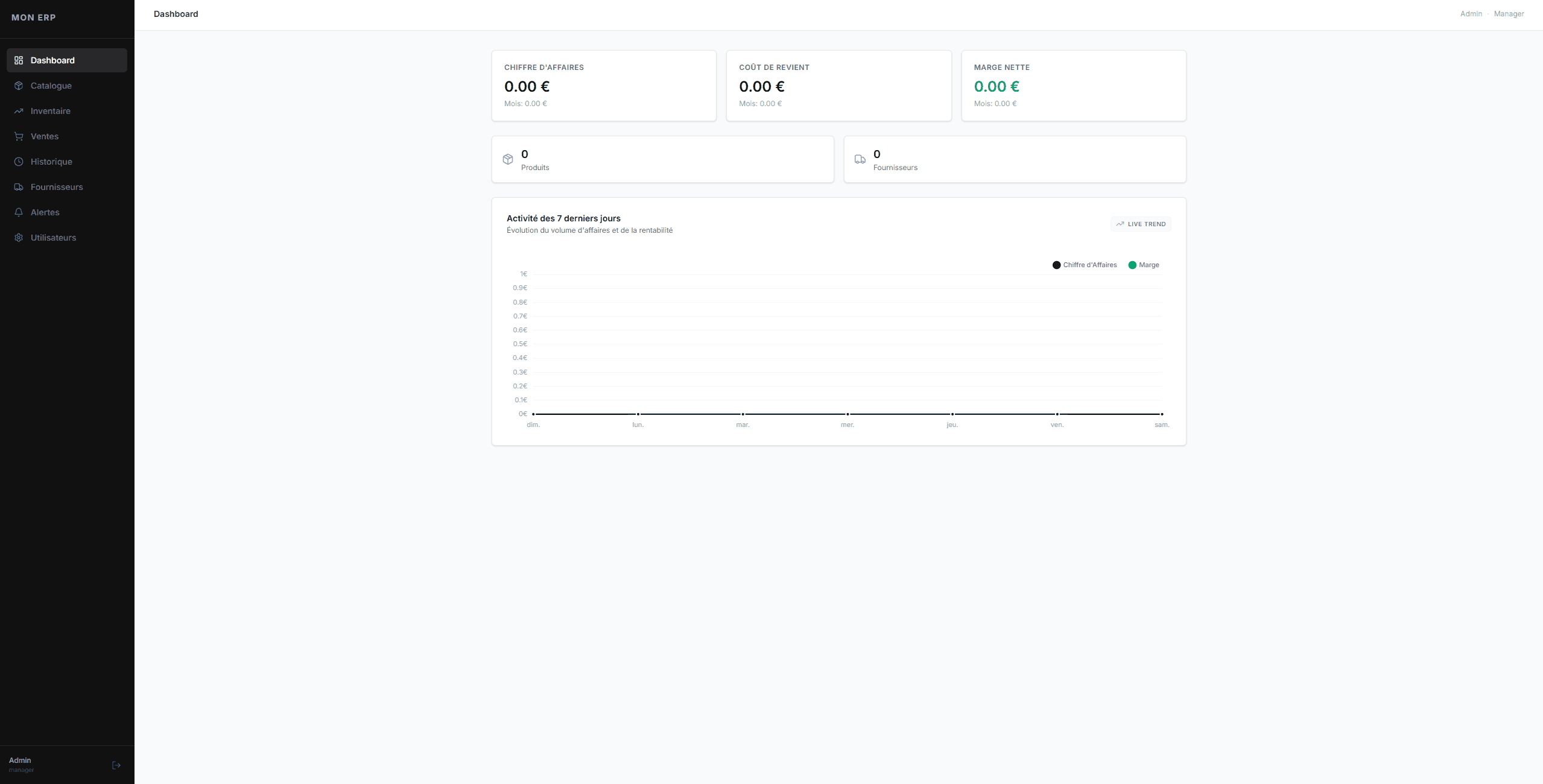 Dashboard de l'application ERP Web